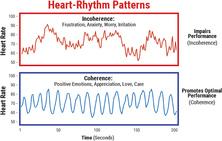 heart coherence; 10 Ways to Build Resilience 